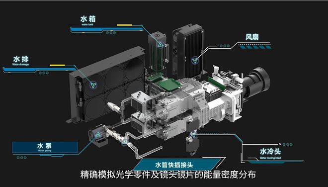 贵”联慧智能“亮”出新高度j9九游会登录激光投影“新(图5)