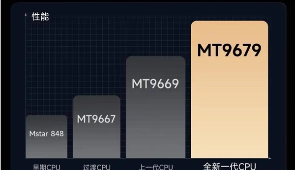 片好 MT9681与MT9679参数对比j9九游会真人第一品牌家用投影仪哪种芯(图12)