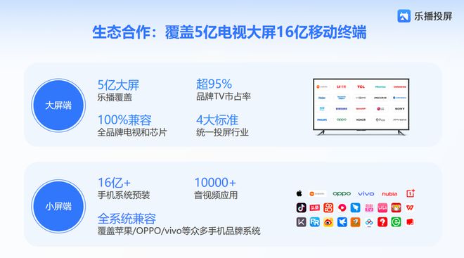 度卓越品牌奖：全场景发力重塑投屏体验九游会·j9网站乐播投屏荣膺星云奖年(图4)