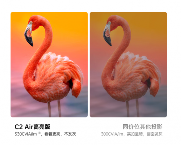 C2 Air高亮版投影仪闪亮上线J9数字平台百元投影天花板大眼橙(图2)