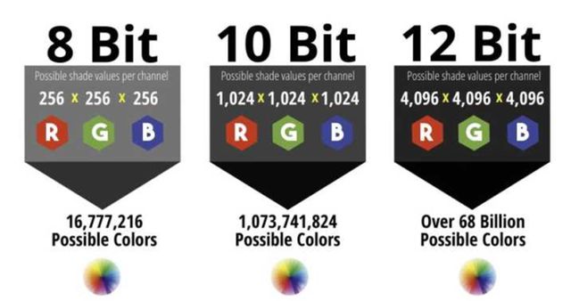 数色深8bit、10bit和12有啥区别？j9国际站登录选购投影机容易忽略的重要参(图3)