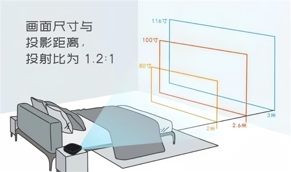 影仪选购推荐！这四款闭眼入不踩雷j9国际2025年高性价比卧室投(图2)