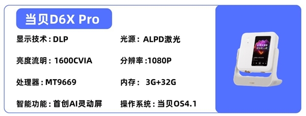 影仪选购推荐！这四款闭眼入不踩雷j9国际2025年高性价比卧室投(图4)