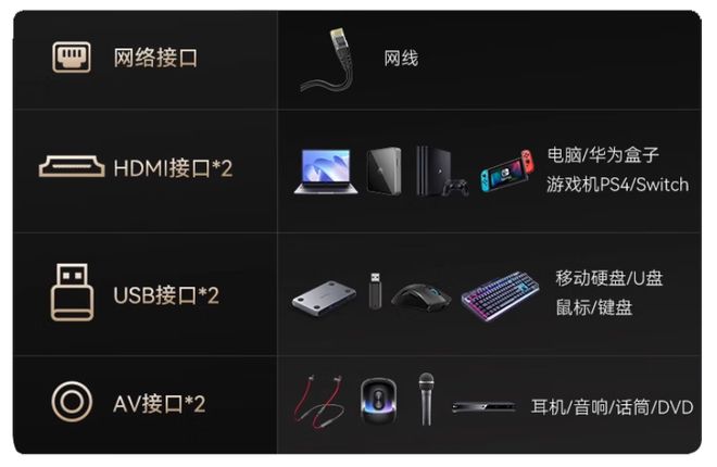 新升级5英寸显示屏加速普及亮度不再是瓶颈j9九游会网址是什么单LCD投影机又有(图7)