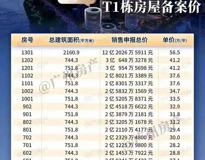 6万平的顶豪项目营销老总离职了九游会j9入口登录新版单价5(图3)