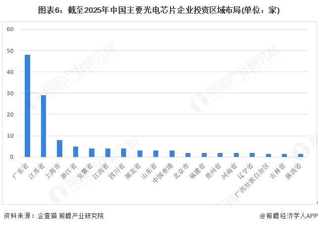 投融资及兼并重组分析（附投融资事件、产业基金和兼并重组等）ag九游会登录【投资视角】启示2025：中国光电芯片行业(图3)